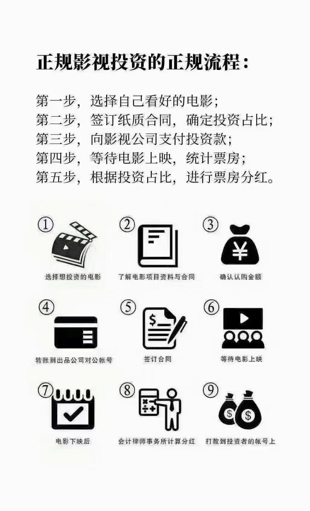 萬(wàn)里歸途值不值得個(gè)人投資？電影投資周期是多久？
