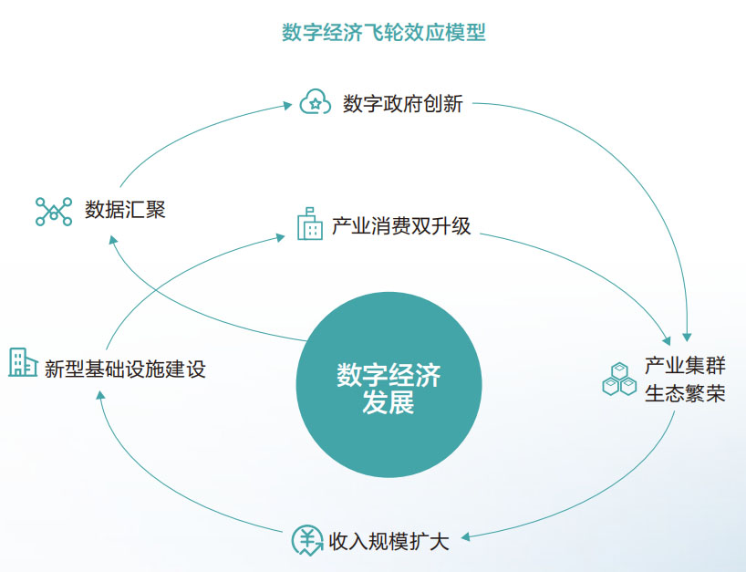 2023中國深圳國際數(shù)字化技術(shù)論壇暨博覽會