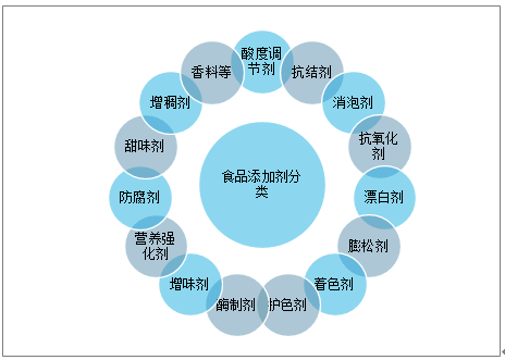2023第十屆中國鄭州國際食品添加劑及配料展覽會(huì)